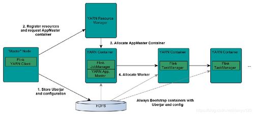大數據入門必備的16張數據流轉圖 一圖勝千言，建議收藏！——以廣東省基礎電信業務為例