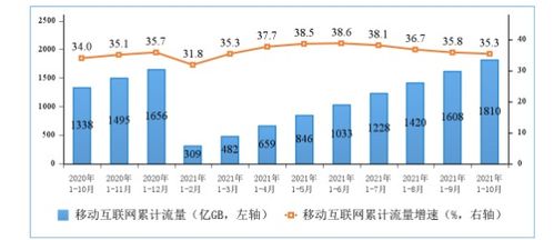 工信部數(shù)據(jù)解讀 5G手機終端連接數(shù)突破4.71億戶，廣東省電信業(yè)務發(fā)展引領全國