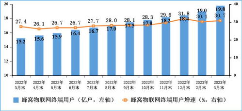 一季度通信業穩增長，廣東基礎電信業務展現強勁韌性