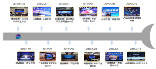 邁入全光網(wǎng)2.0時代 廣東省基礎電信業(yè)務的變革與展望