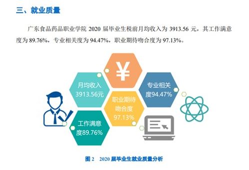 獨家專業(yè)匯聚 廣東省唯一開設藥品食品與基礎電信業(yè)務交叉領(lǐng)域十專業(yè)的學府