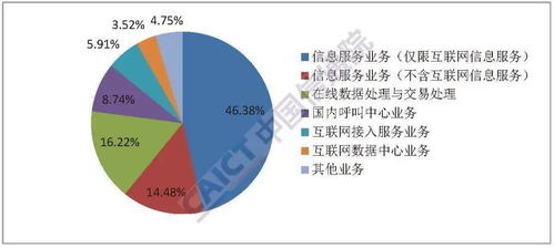 2020年7月國內(nèi)增值電信業(yè)務許可情況分析報告 聚焦廣東省基礎電信業(yè)務